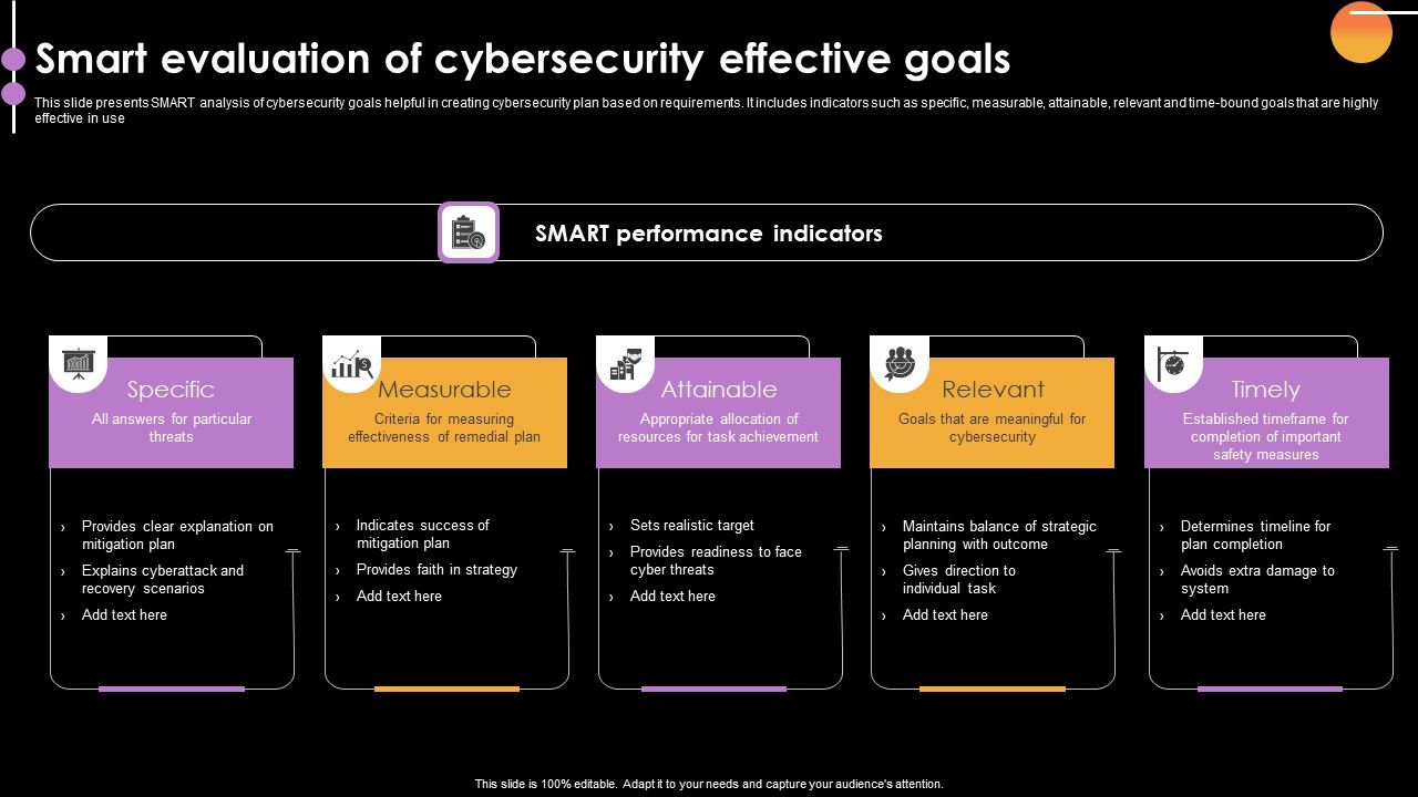 Smart_Evaluation_Of_Cybersecurity_Effective_Goals_Rules_PDF_Slide_1.jpg