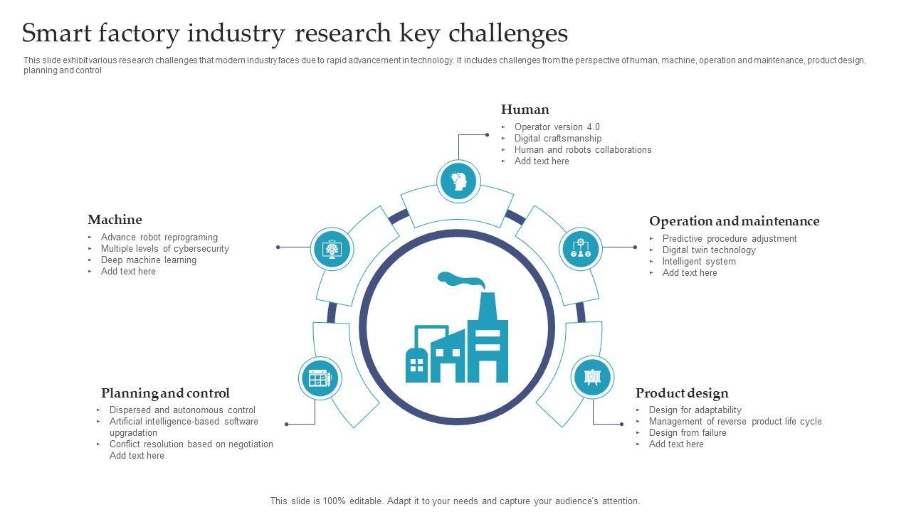 Smart_Factory_Industry_Research_Key_Challenges_Ppt_File_Graphics_Download_PDF_Slide_1.jpg
