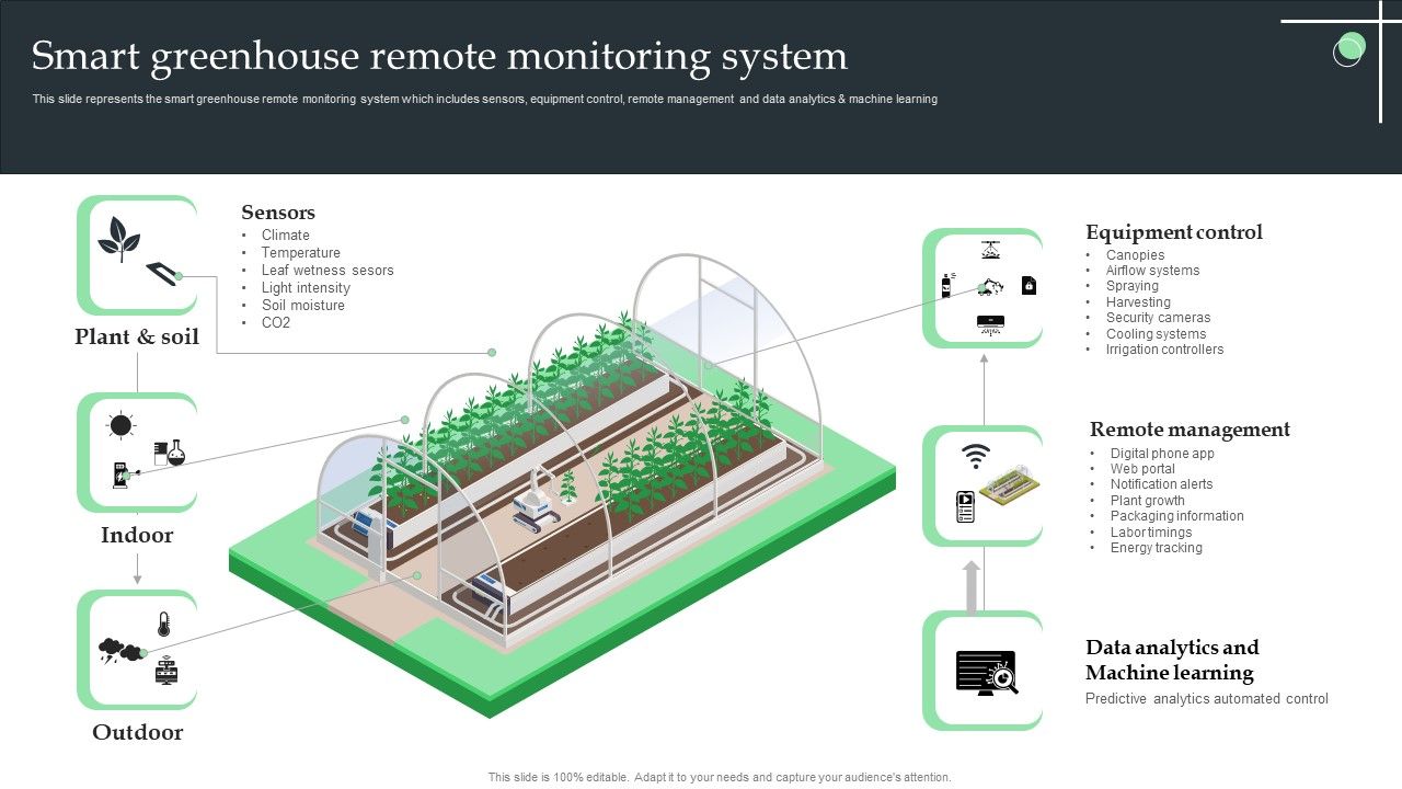 Smart_Greenhouse_Remote_Monitoring_System_Ppt_Outline_Graphics_Design_PDF_Slide_1.jpg