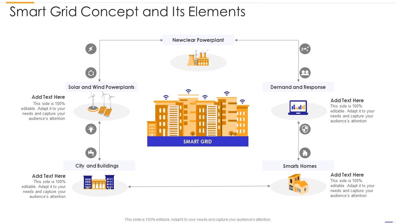 Smart_Grid_Concept_And_Its_Elements_Summary_PDF_Slide_1.jpg