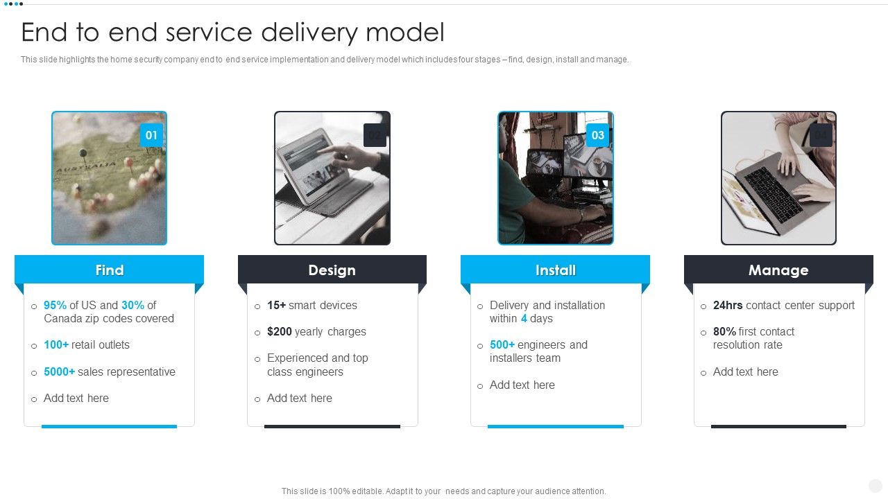 Smart_Home_Security_Solutions_Company_Profile_End_To_End_Service_Delivery_Model_Slides_PDF_Slide_1.jpg