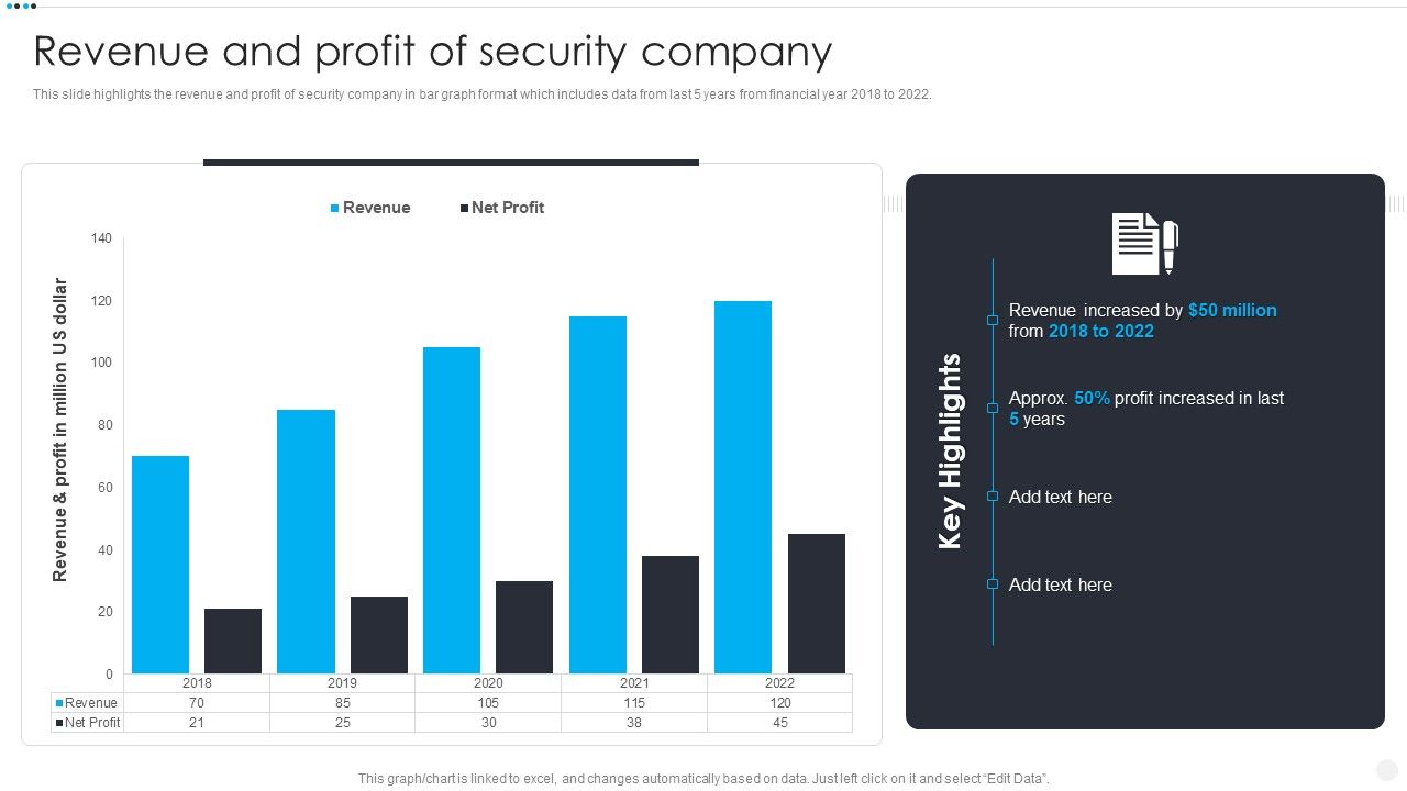 Smart_Home_Security_Solutions_Company_Profile_Revenue_And_Profit_Of_Security_Company_Elements_PDF_Slide_1.jpg