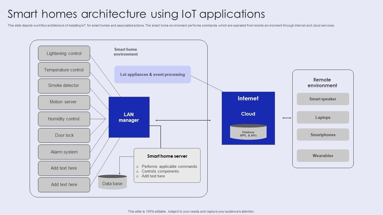 Smart_Homes_Architecture_Using_Iot_Applications_Infographics_PDF_Slide_1.jpg