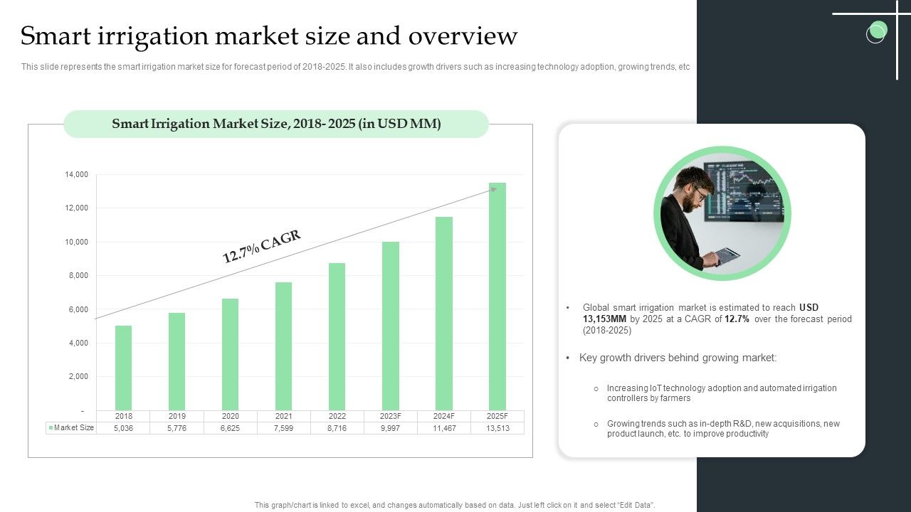 Smart_Irrigation_Market_Size_And_Overview_Ppt_Gallery_Graphics_Template_PDF_Slide_1.jpg