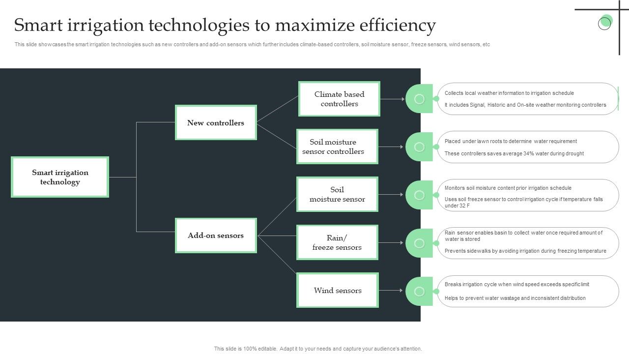 Smart_Irrigation_Technologies_To_Maximize_Efficiency_Ppt_Slides_Example_Introduction_PDF_Slide_1.jpg