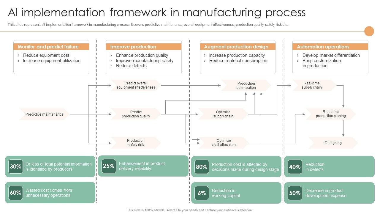 Smart_Manufacturing_Deployment_Improve_Production_Procedures_Ai_Implementation_Framework_Introduction_PDF_Slide_1.jpg