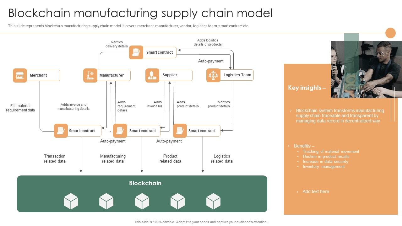 Smart_Manufacturing_Deployment_Improve_Production_Procedures_Blockchain_Manufacturing_Supply_Infographics_PDF_Slide_1.jpg