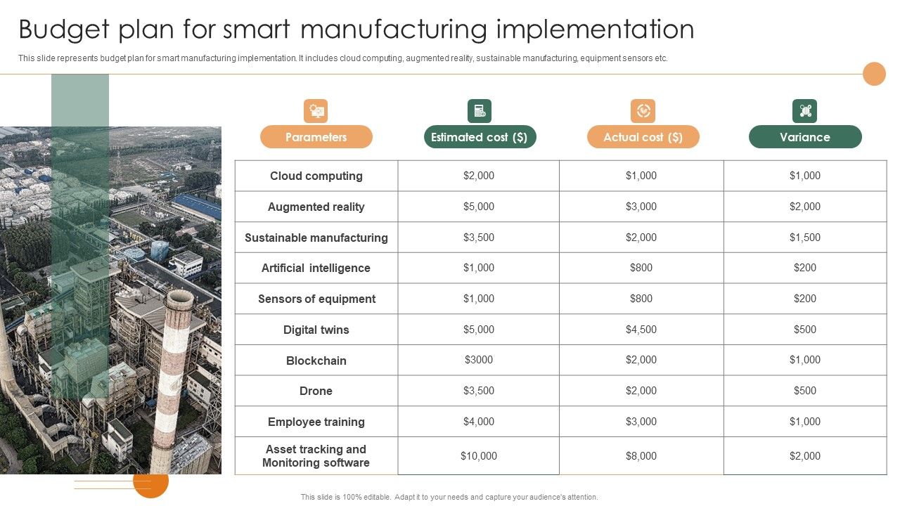 Smart_Manufacturing_Deployment_Improve_Production_Procedures_Budget_Plan_For_Smart_Sample_PDF_Slide_1.jpg