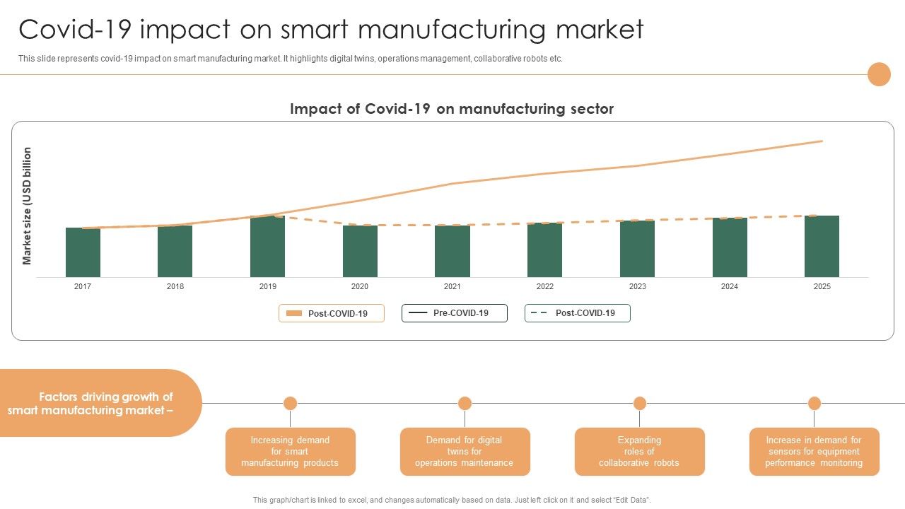 Smart_Manufacturing_Deployment_Improve_Production_Procedures_Covid19_Impact_On_Smart_Manufacturing_Market_Formats_PDF_Slide_1.jpg
