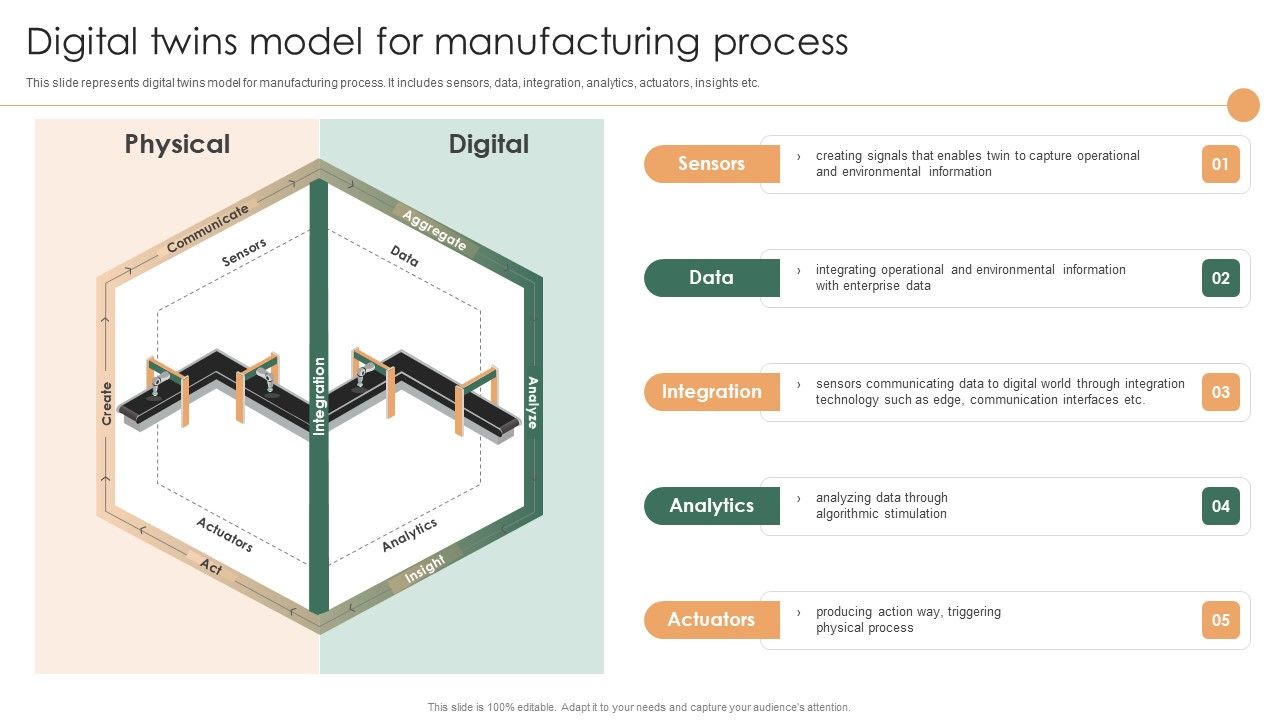 Smart_Manufacturing_Deployment_Improve_Production_Procedures_Digital_Twins_Model_For_Manufacturing_Process_Designs_PDF_Slide_1.jpg