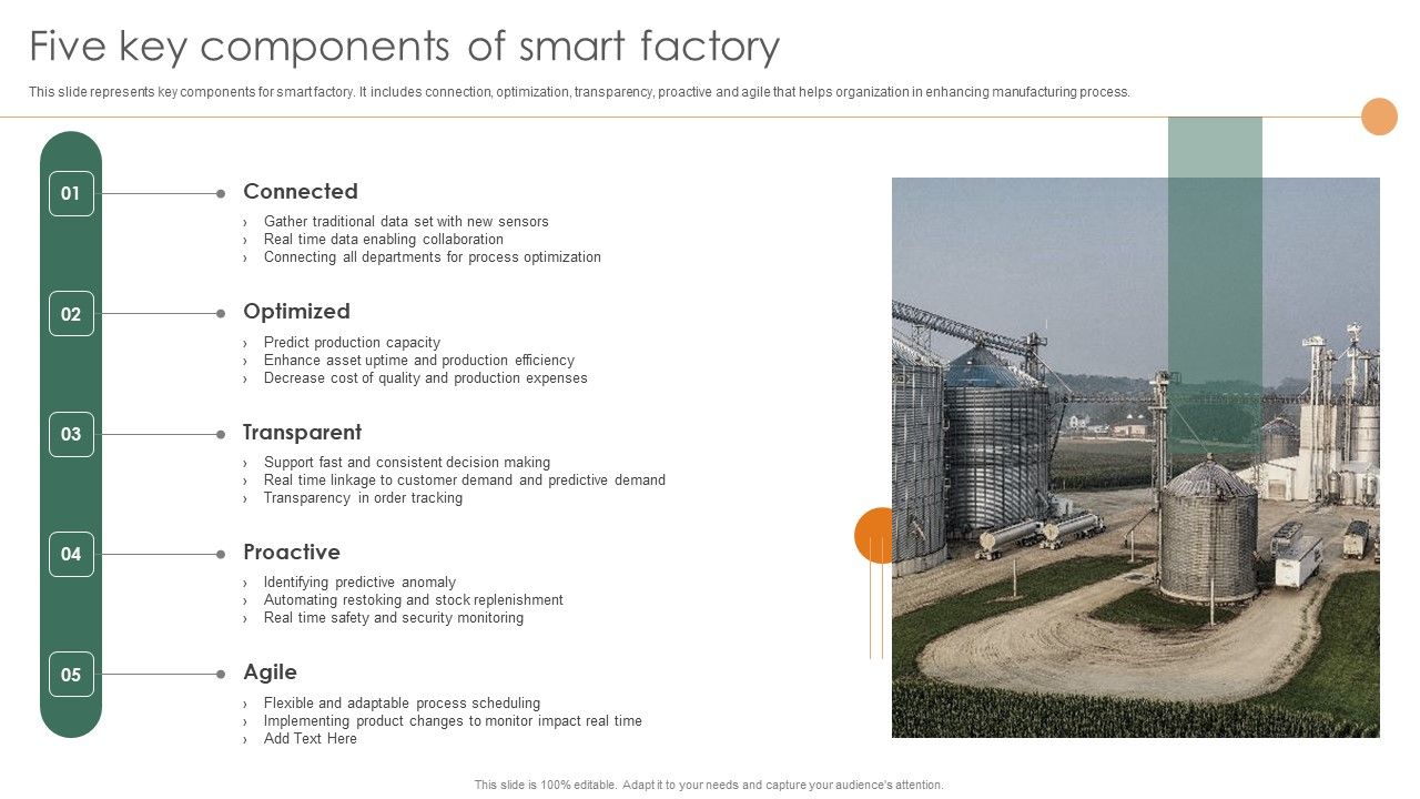 Smart_Manufacturing_Deployment_Improve_Production_Procedures_Five_Key_Components_Of_Smart_Factory_Guidelines_PDF_Slide_1.jpg