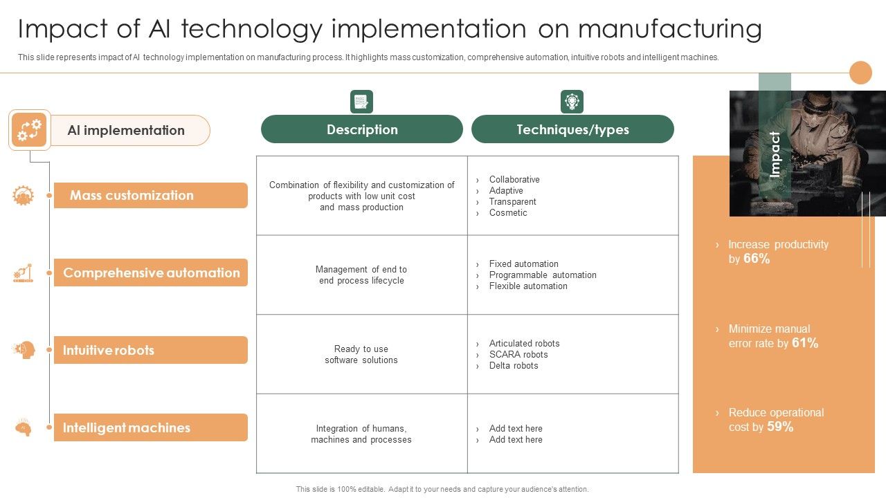 Smart_Manufacturing_Deployment_Improve_Production_Procedures_Impact_Of_Ai_Technology_Implementation_Slides_PDF_Slide_1.jpg