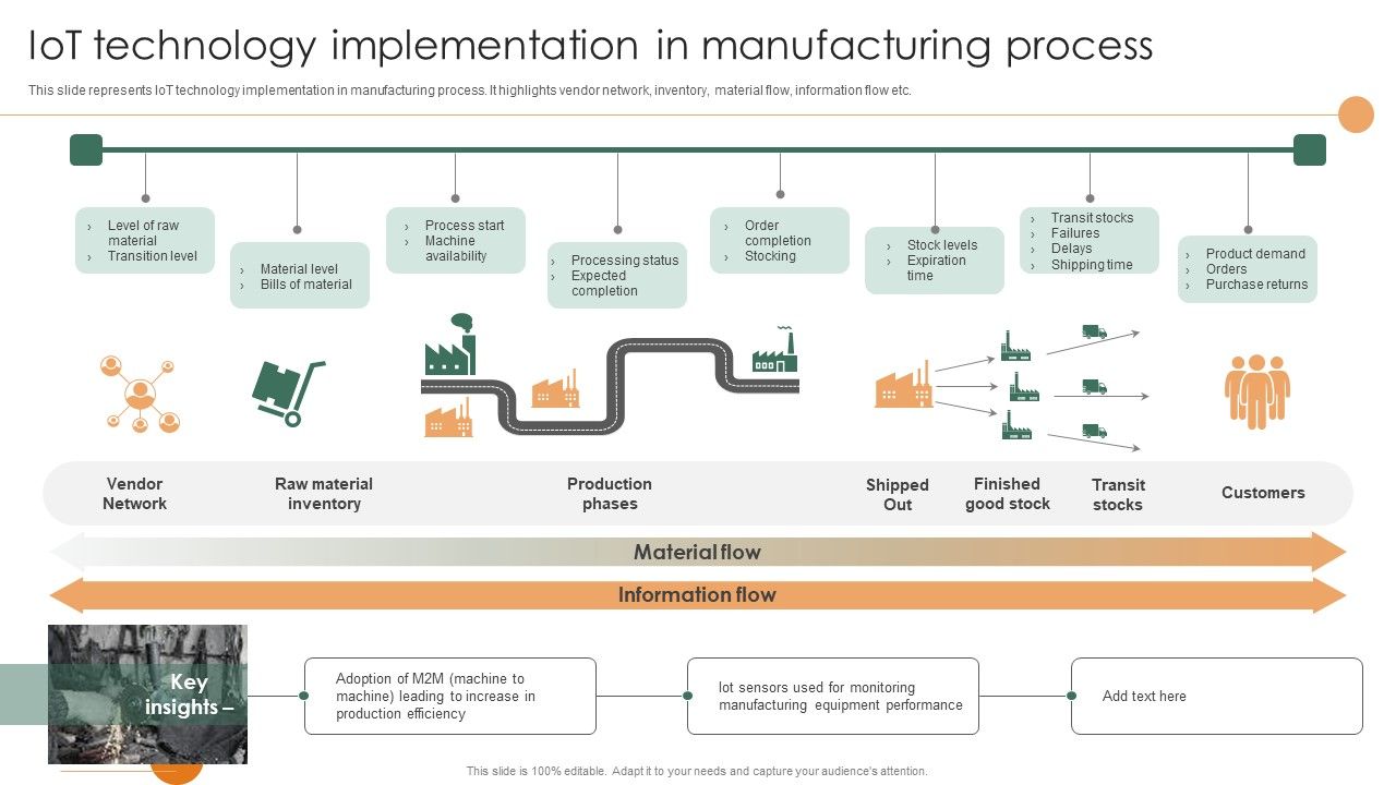 Smart_Manufacturing_Deployment_Improve_Production_Procedures_Iot_Technology_Implementation_Infographics_PDF_Slide_1.jpg