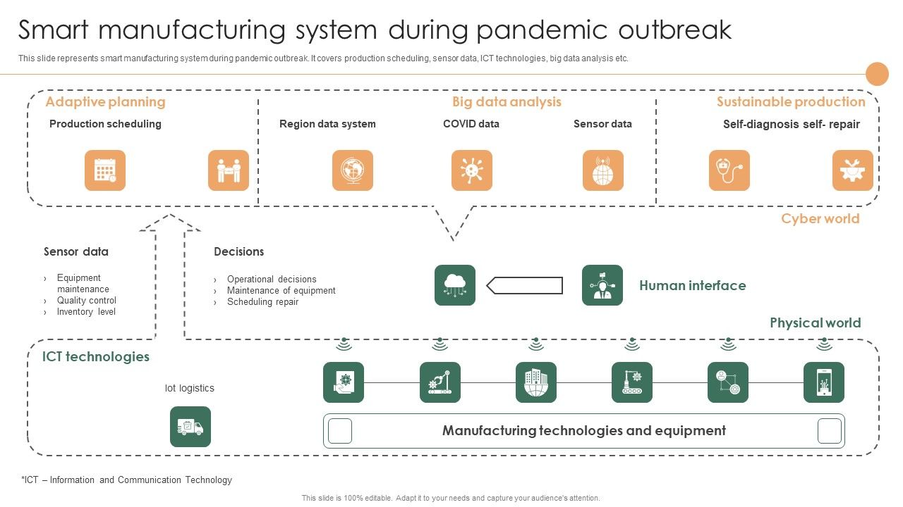 Smart_Manufacturing_Deployment_Improve_Production_Procedures_Smart_Manufacturing_System_During_Summary_PDF_Slide_1.jpg