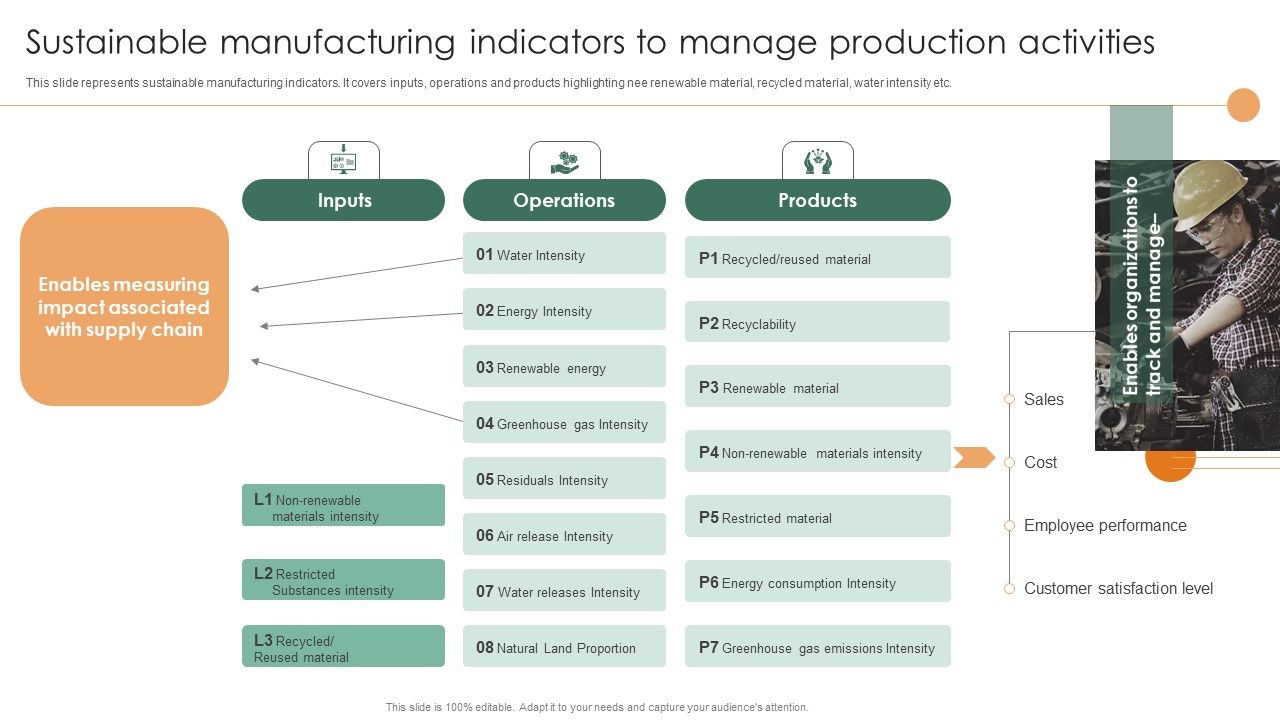 Smart_Manufacturing_Deployment_Improve_Production_Procedures_Sustainable_Manufacturing_Indicators_Designs_PDF_Slide_1.jpg