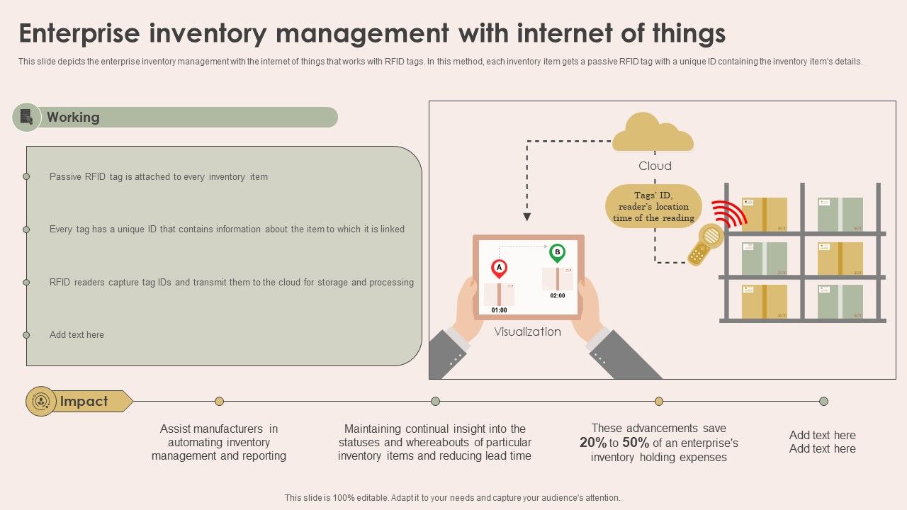 Smart_Manufacturing_With_Iot_Enterprise_Inventory_Management_With_Internet_Of_Things_Pictures_PDF_Slide_1.jpg