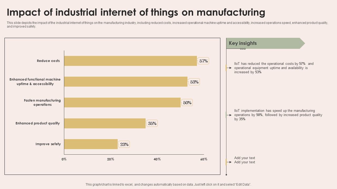 Smart_Manufacturing_With_Iot_Impact_Of_Industrial_Internet_Of_Things_On_Manufacturing_Formats_PDF_Slide_1.jpg
