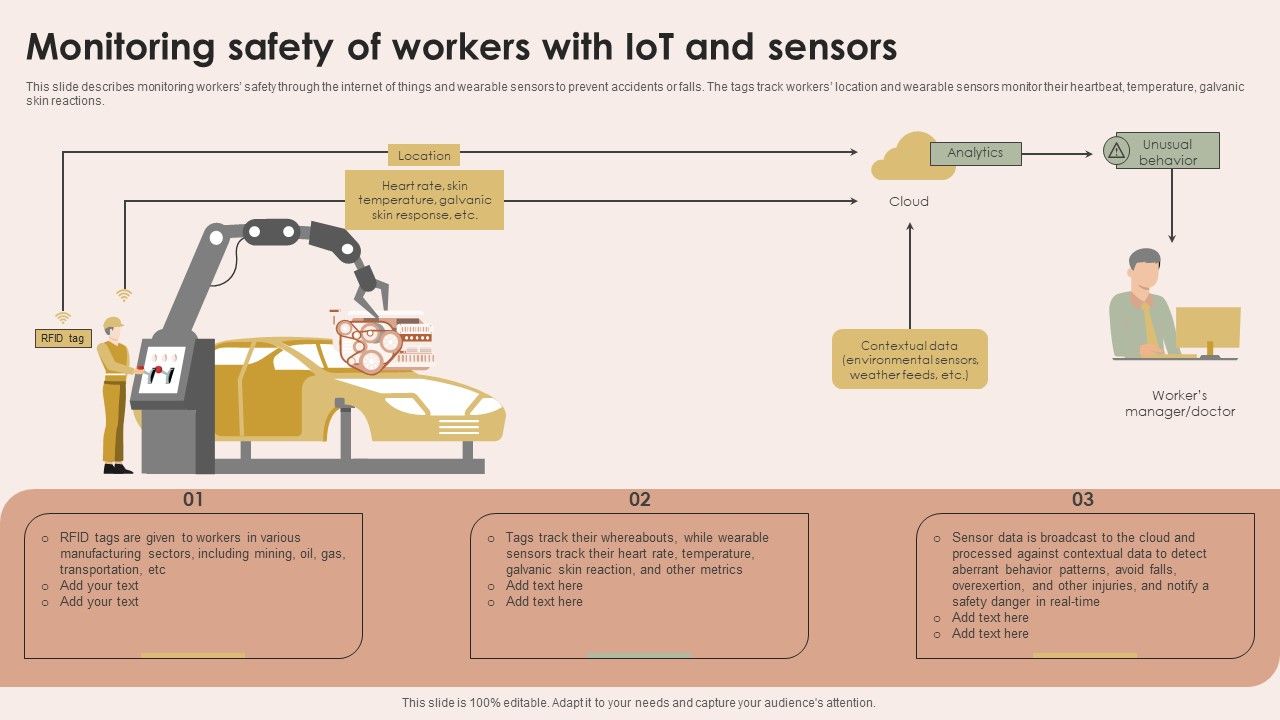 Smart_Manufacturing_With_Iot_Monitoring_Safety_Of_Workers_With_Iot_And_Sensors_Themes_PDF_Slide_1.jpg