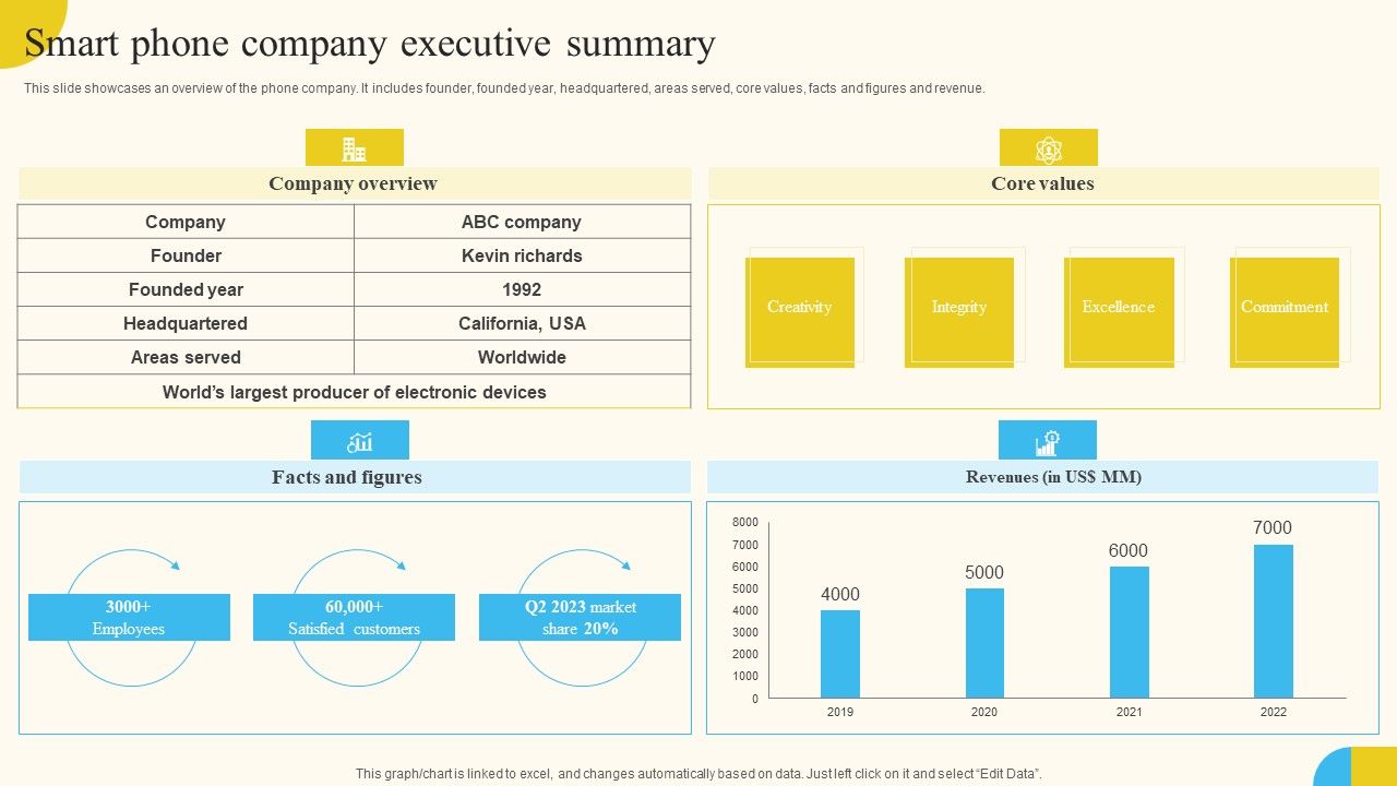 Smart_Phone_Company_Executive_Summary_Activities_For_Successful_Launch_Event_Elements_PDF_Slide_1.jpg