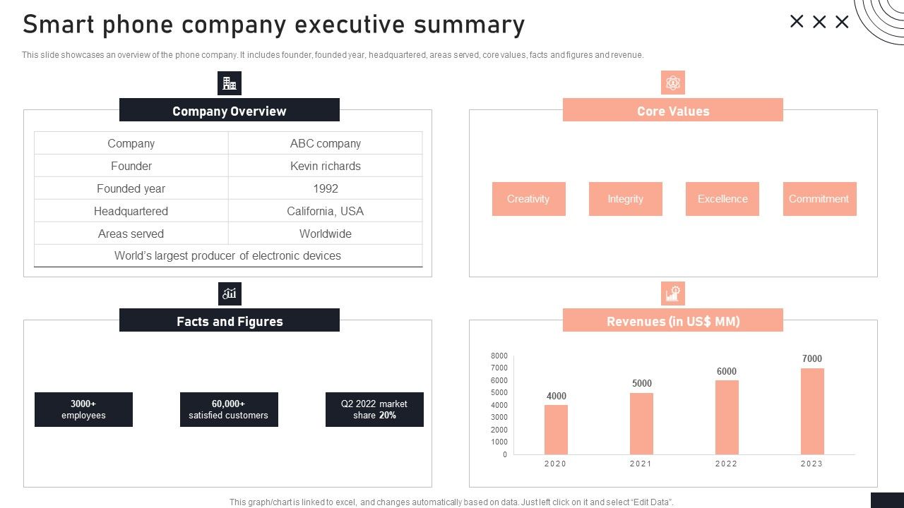 Smart_Phone_Company_Executive_Summary_Stakeholder_Engagement_Plan_For_Launch_Event_Structure_PDF_Slide_1.jpg