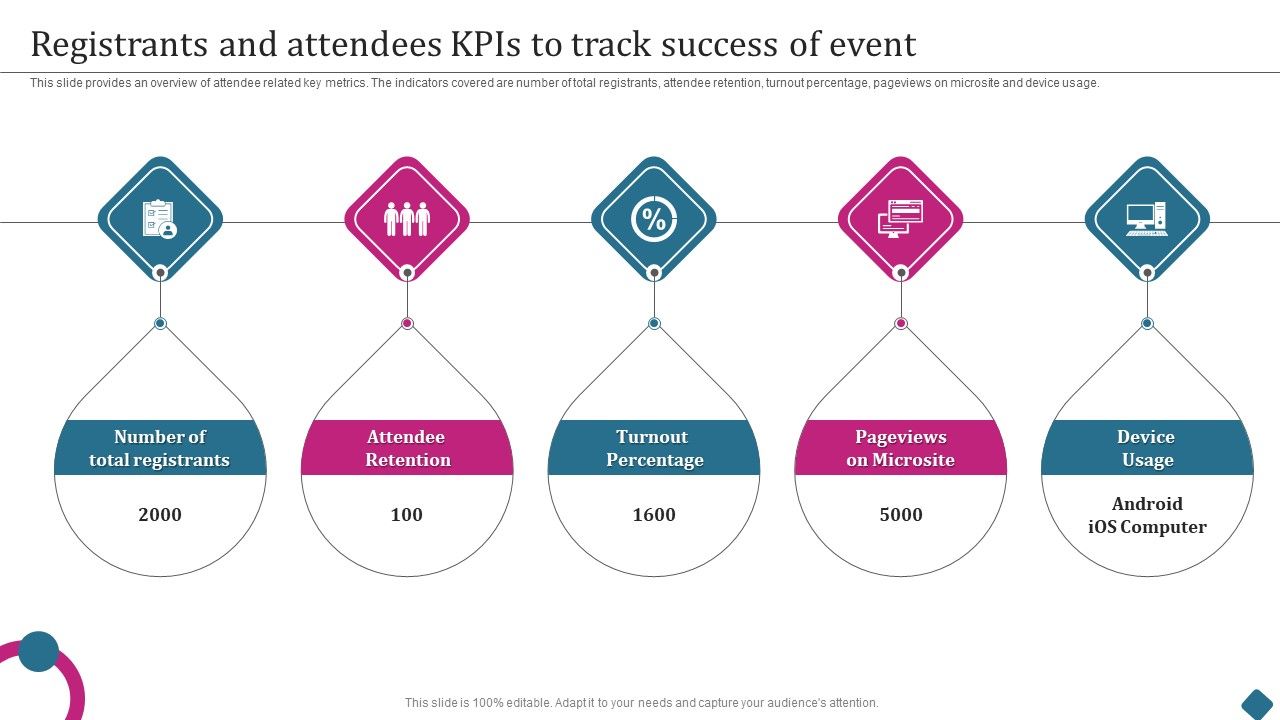 Smart_Phone_Launch_Event_Management_Tasks_Registrants_And_Attendees_Kpis_To_Track_Sample_PDF_Slide_1.jpg