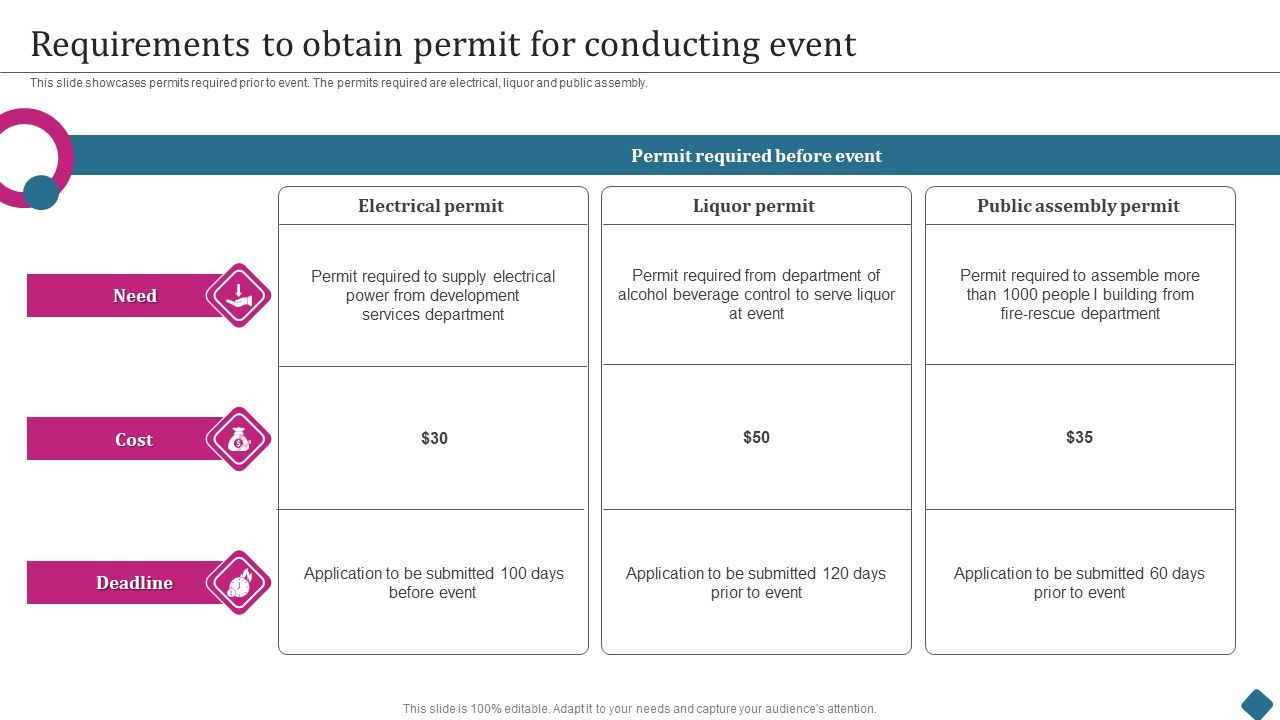 Smart_Phone_Launch_Event_Management_Tasks_Requirements_To_Obtain_Permit_Pictures_PDF_Slide_1.jpg