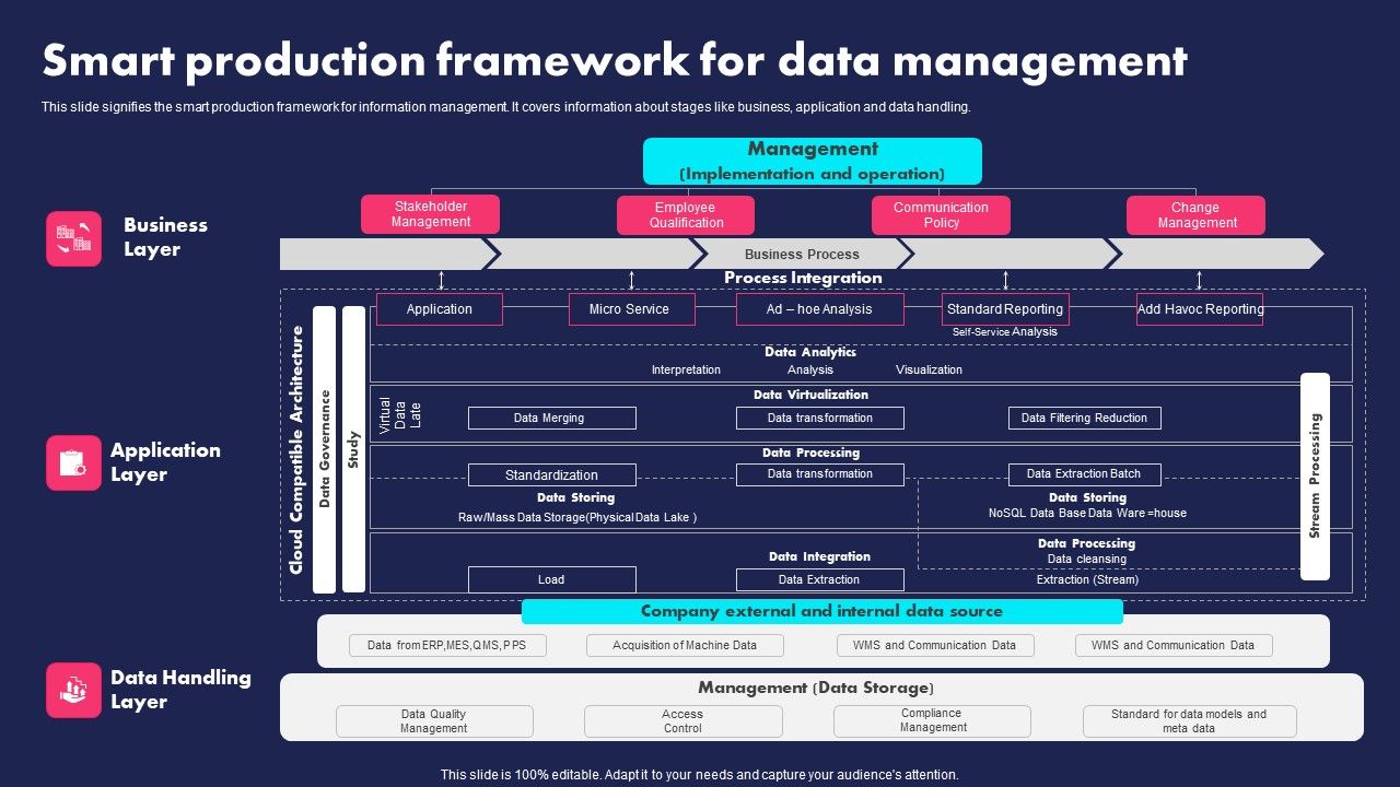 Smart_Production_Framework_For_Data_Management_Ppt_PowerPoint_Presentation_Gallery_Portrait_PDF_Slide_1.jpg