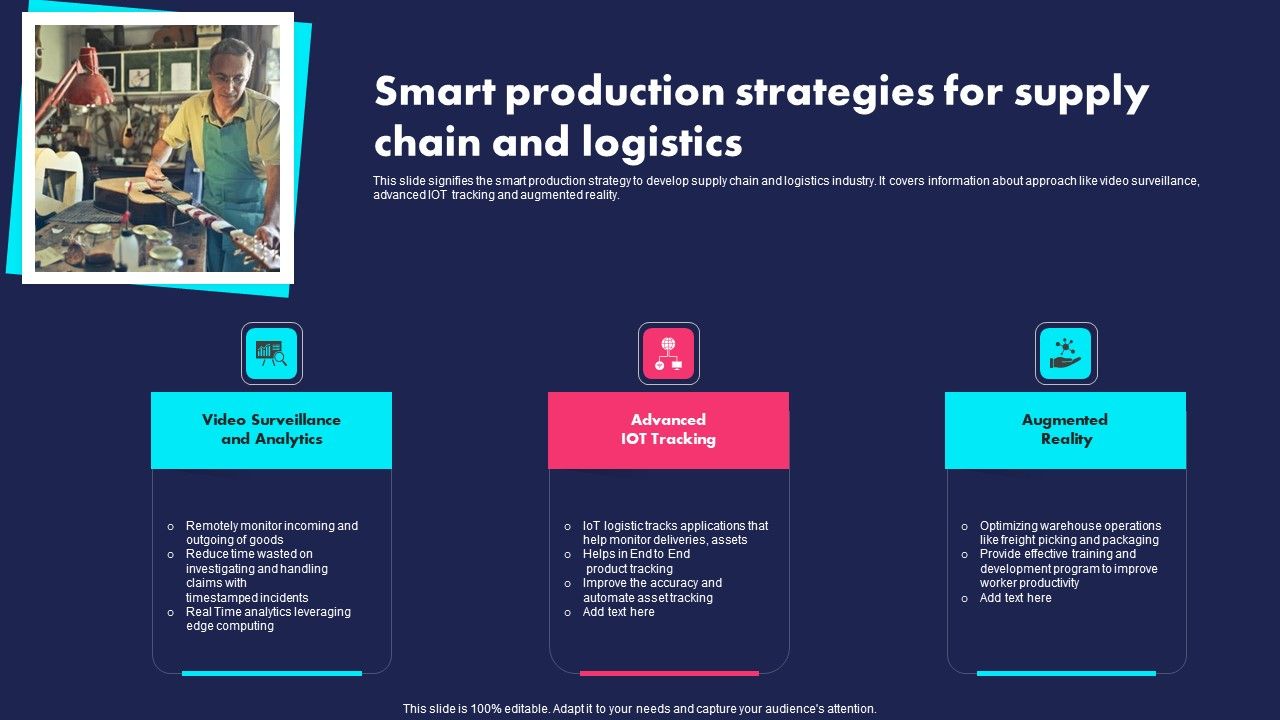Smart_Production_Strategies_For_Supply_Chain_And_Logistics_Ppt_PowerPoint_Presentation_File_Slide_Portrait_PDF_Slide_1.jpg
