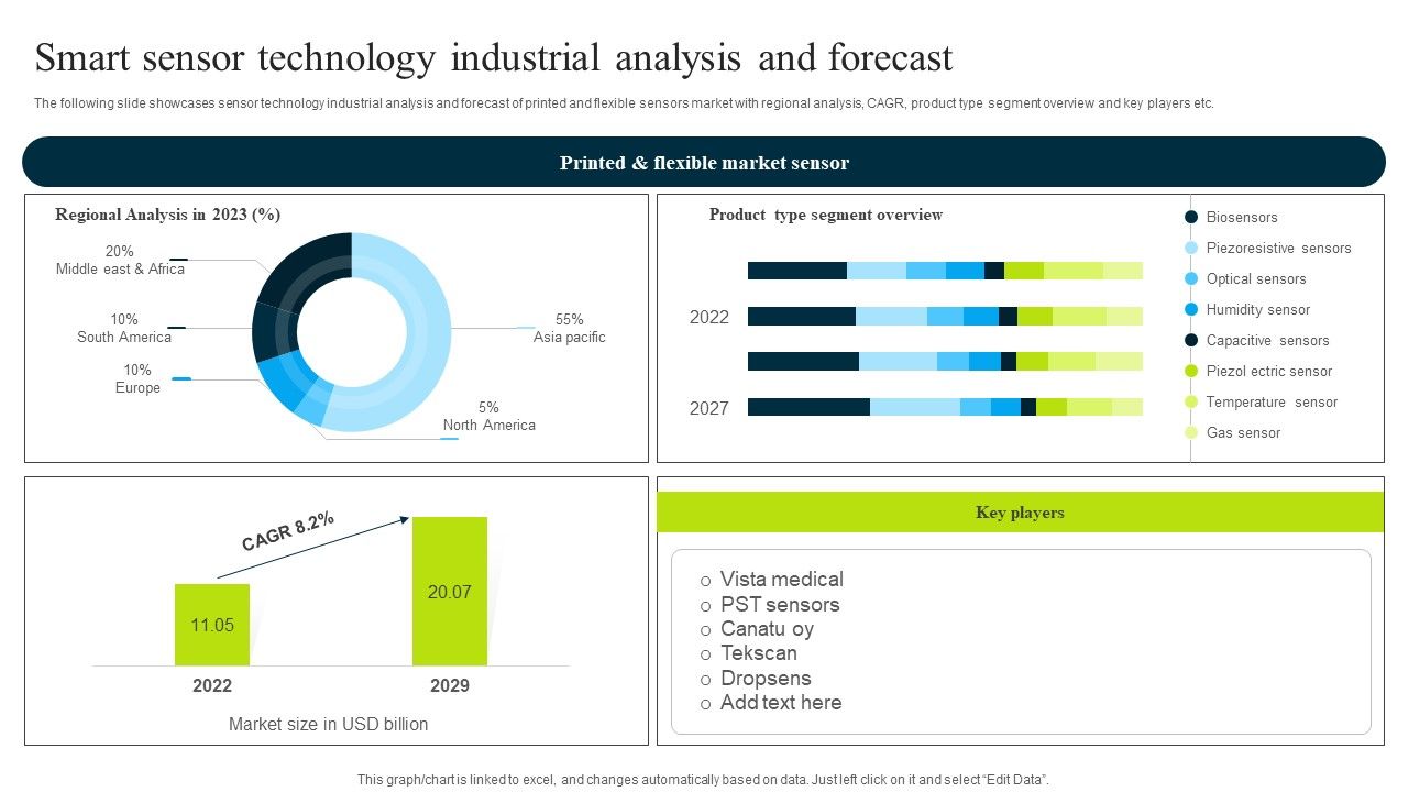 Smart_Sensor_Technology_Industrial_Analysis_And_Forecast_Template_PDF_Slide_1.jpg