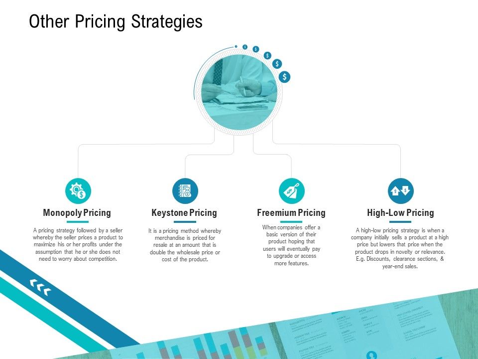 Smart_Software_Pricing_Strategies_Other_Pricing_Strategies_Ppt_Summary_Themes_PDF_Slide_1.jpg
