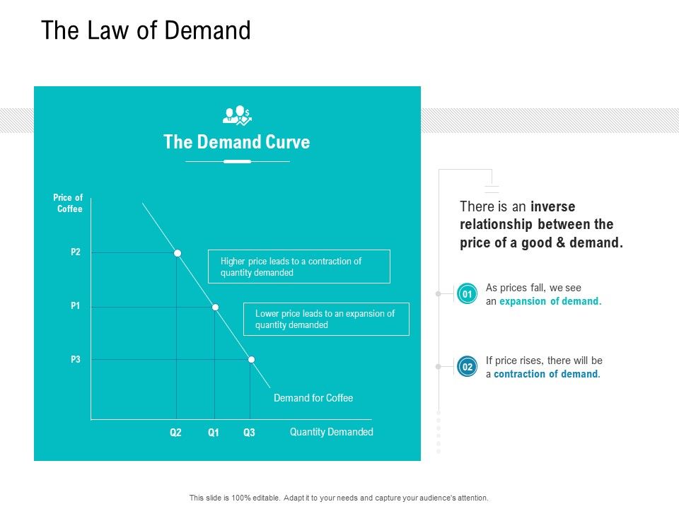 Smart_Software_Pricing_Strategies_The_Law_Of_Demand_Ppt_File_Portfolio_PDF_Slide_1.jpg