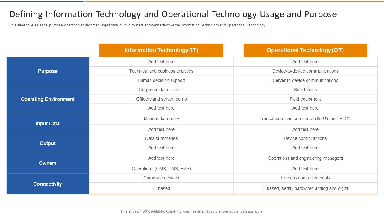 Smart_Venture_Digitial_Transformation_Defining_Information_Technology_And_Operational_Template_PDF_Slide_1.jpg