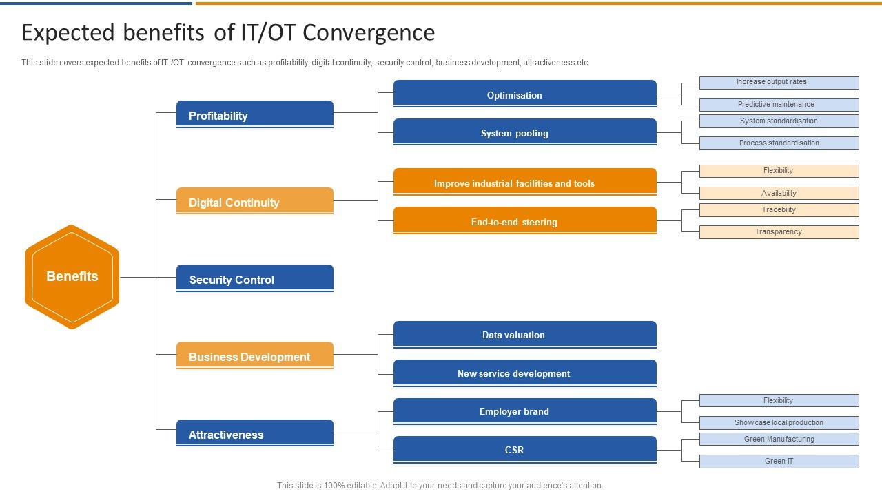 Smart_Venture_Digitial_Transformation_Expected_Benefits_Of_IT_OT_Convergence_Topics_PDF_Slide_1.jpg