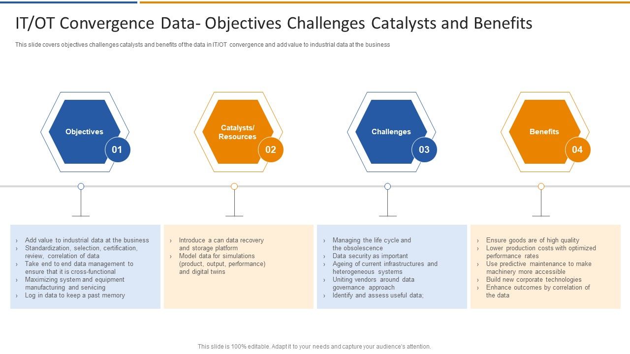 Smart_Venture_Digitial_Transformation_IT_OT_Convergence_Data_Objectives_Challenges_Pictures_PDF_Slide_1.jpg