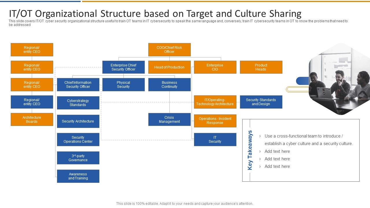 Smart_Venture_Digitial_Transformation_IT_OT_Organizational_Structure_Based_On_Target_Download_PDF_Slide_1.jpg