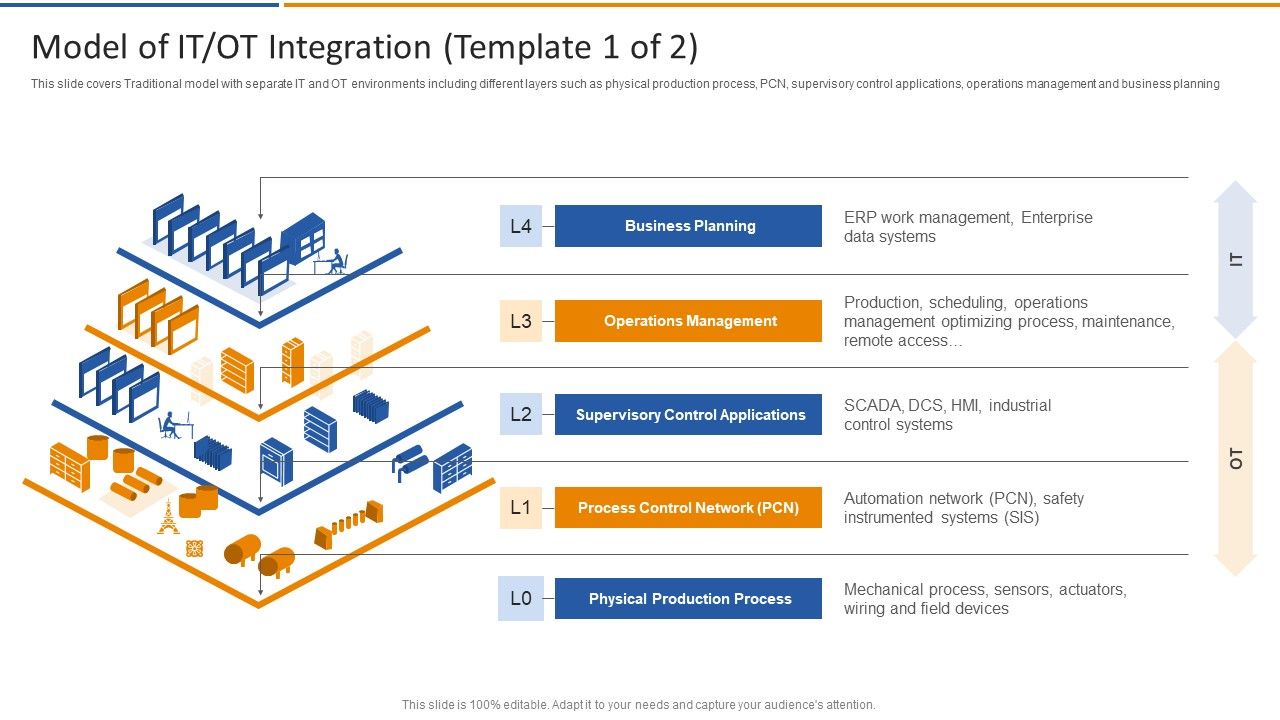 Smart_Venture_Digitial_Transformation_Model_Of_IT_OT_Integration_Ppt_Infographics_Designs_Download_PDF_Slide_1.jpg