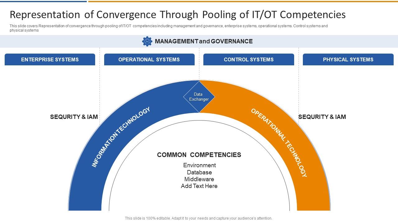 Smart_Venture_Digitial_Transformation_Representation_Of_Convergence_Through_Pooling_Structure_PDF_Slide_1.jpg
