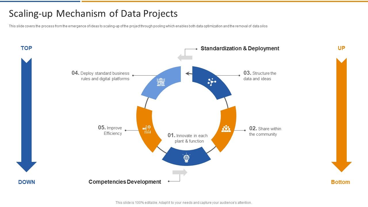 Smart_Venture_Digitial_Transformation_Scaling_Up_Mechanism_Of_Data_Projects_Mockup_PDF_Slide_1.jpg