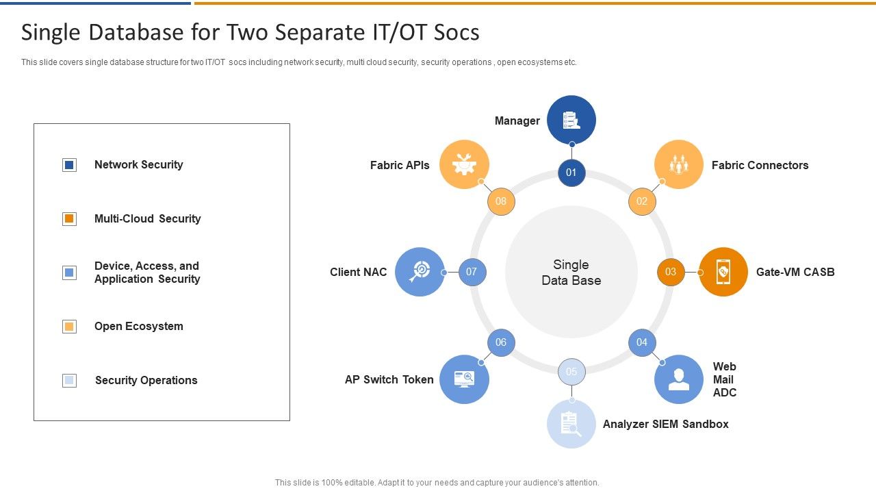 Smart_Venture_Digitial_Transformation_Single_Database_For_Two_Separate_IT_OT_Socs_Inspiration_PDF_Slide_1.jpg