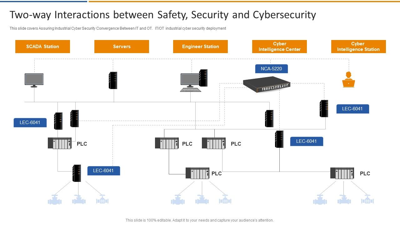 Smart_Venture_Digitial_Transformation_Two_Way_Interactions_Between_Safety_Security_Template_PDF_Slide_1.jpg