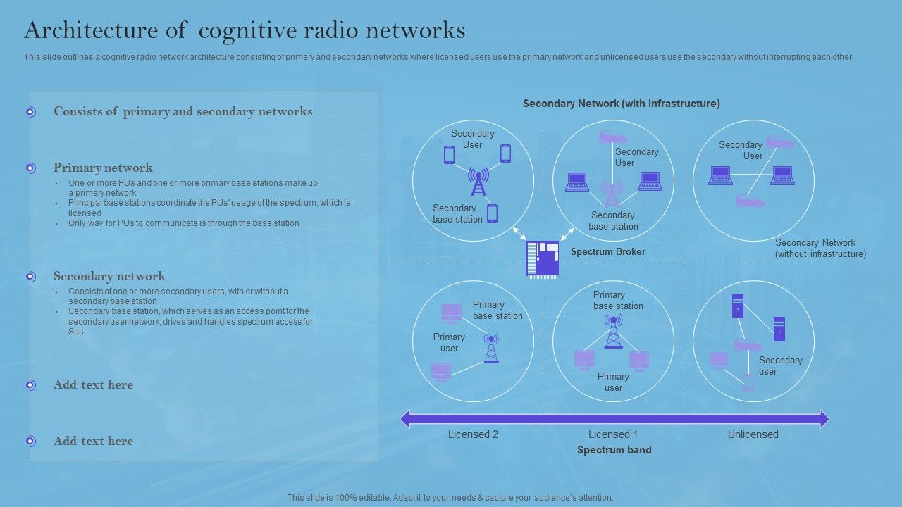 Smart_Wireless_Sensor_Networks_Architecture_Of_Cognitive_Radio_Networks_Clipart_PDF_Slide_1.jpg