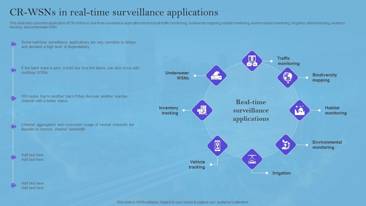 Smart_Wireless_Sensor_Networks_CR_Wsns_In_Real-Time_Surveillance_Applications_Template_PDF_Slide_1.jpg