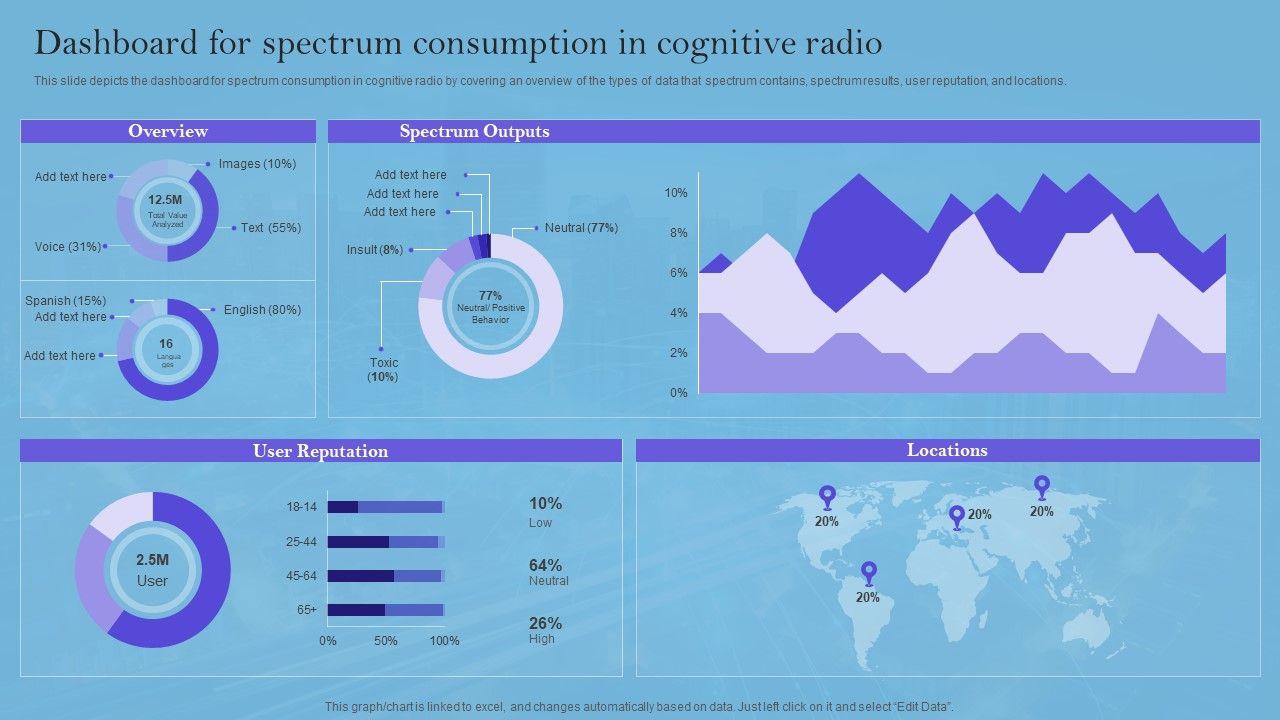 Smart_Wireless_Sensor_Networks_Dashboard_For_Spectrum_Consumption_In_Cognitive_Radio_Professional_PDF_Slide_1.jpg
