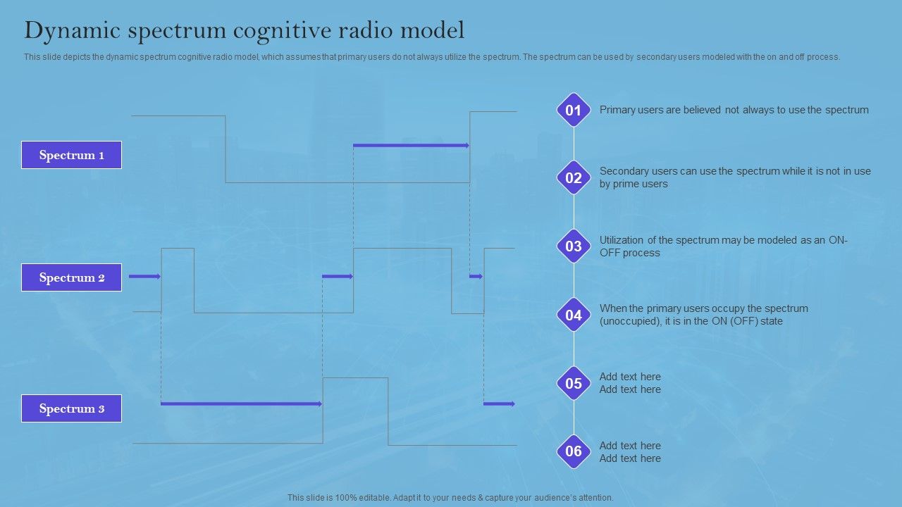 Smart_Wireless_Sensor_Networks_Dynamic_Spectrum_Cognitive_Radio_Model_Diagrams_PDF_Slide_1.jpg