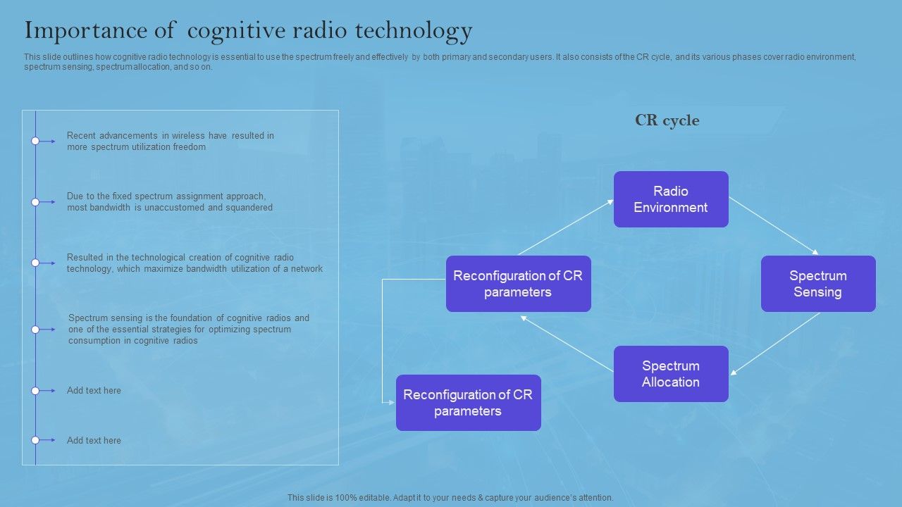 Smart_Wireless_Sensor_Networks_Importance_Of_Cognitive_Radio_Technology_Microsoft_PDF_Slide_1.jpg