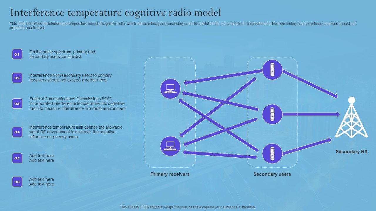Smart_Wireless_Sensor_Networks_Interference_Temperature_Cognitive_Radio_Model_Microsoft_PDF_Slide_1.jpg