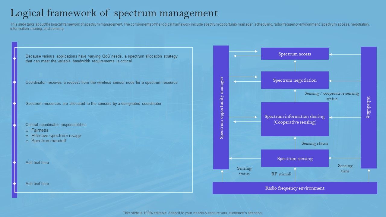 Smart_Wireless_Sensor_Networks_Logical_Framework_Of_Spectrum_Management_Ideas_PDF_Slide_1.jpg