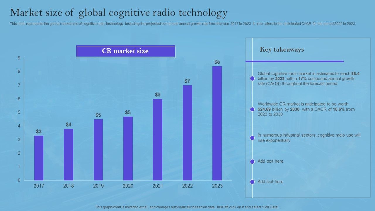 Smart_Wireless_Sensor_Networks_Market_Size_Of_Global_Cognitive_Radio_Technology_Designs_PDF_Slide_1.jpg