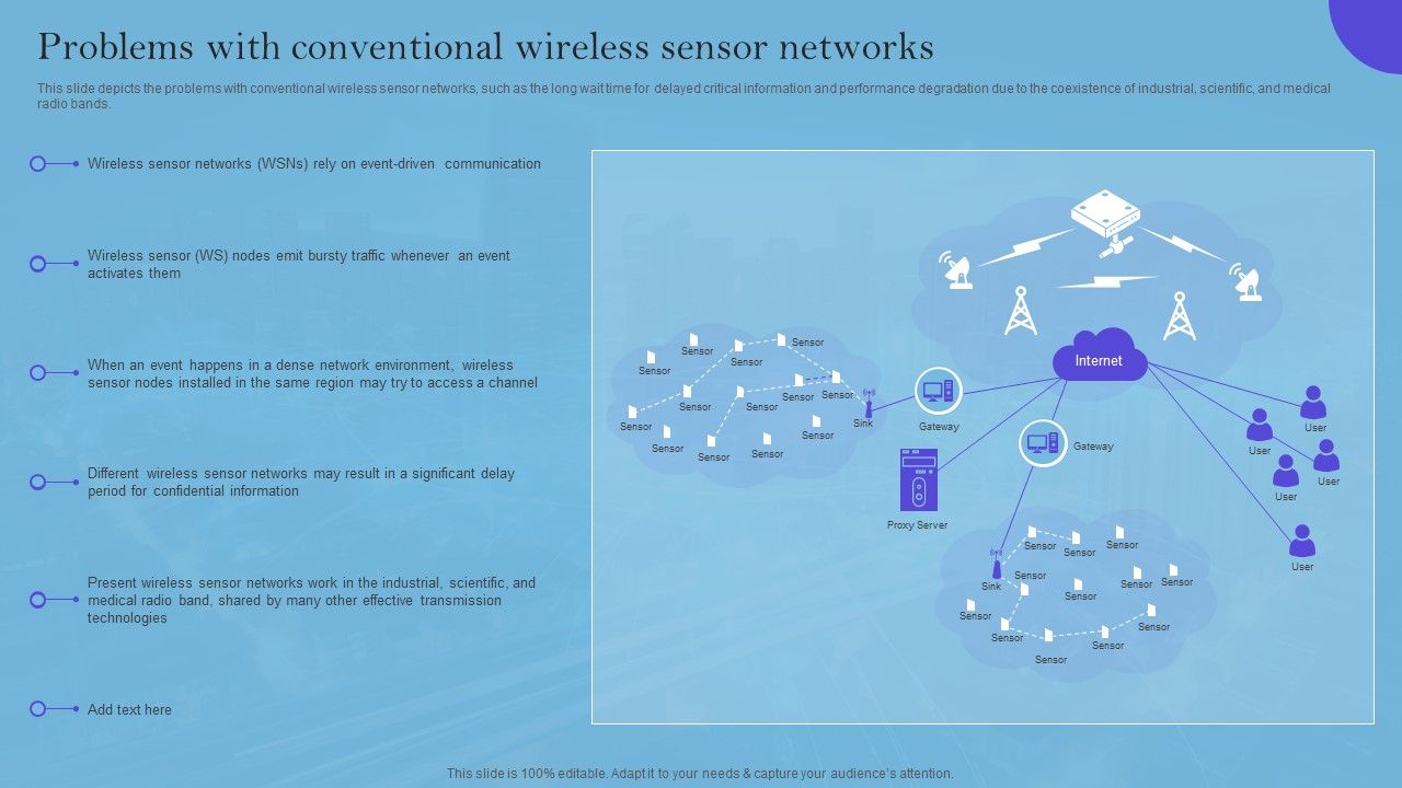 Smart_Wireless_Sensor_Networks_Problems_With_Conventional_Wireless_Sensor_Networks_Formats_PDF_Slide_1.jpg