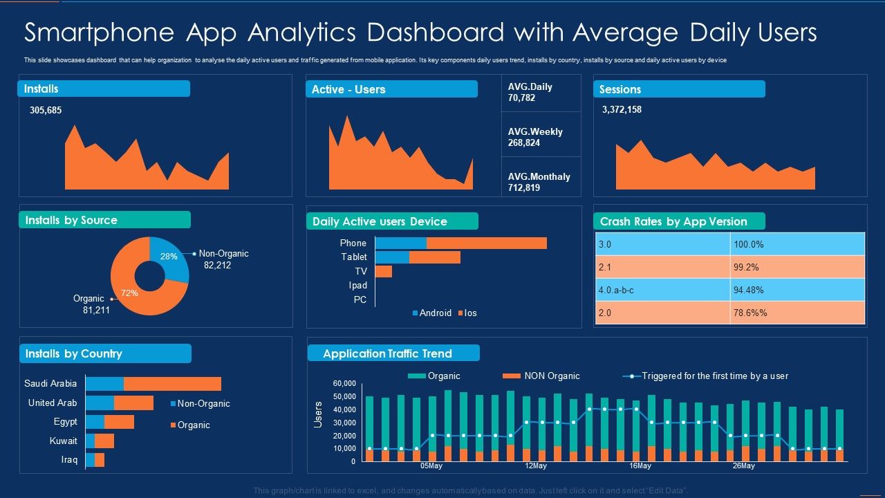 Smartphone_App_Analytics_Dashboard_With_Average_Daily_Users_Microsoft_PDF_Slide_1.jpg